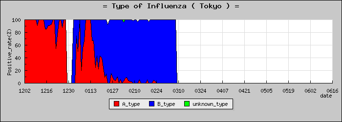 [����Ԥο�®�ƥ���������Υ������̳��]