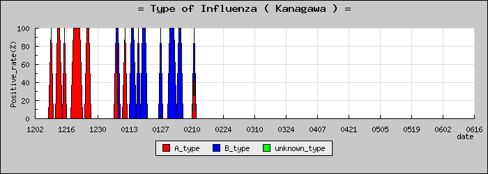 [������ο�®�ƥ���������Υ������̳��]