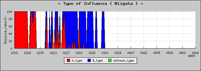 [���㸩�ο�®�ƥ���������Υ������̳��]