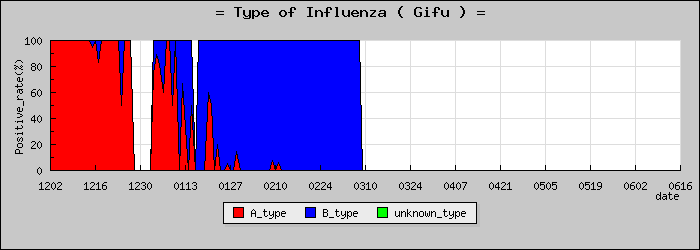 [���츩�ο�®�ƥ���������Υ������̳��]