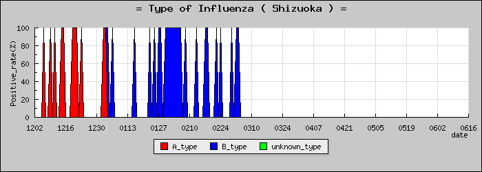 [�Ų����ο�®�ƥ���������Υ������̳��]