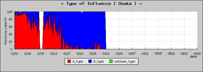 [����ܤο�®�ƥ���������Υ������̳��]