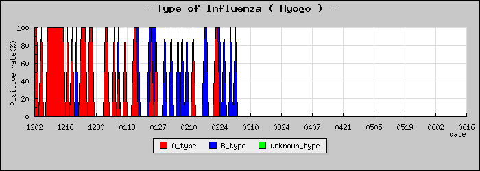 [ʼ�˸��ο�®�ƥ���������Υ������̳��]