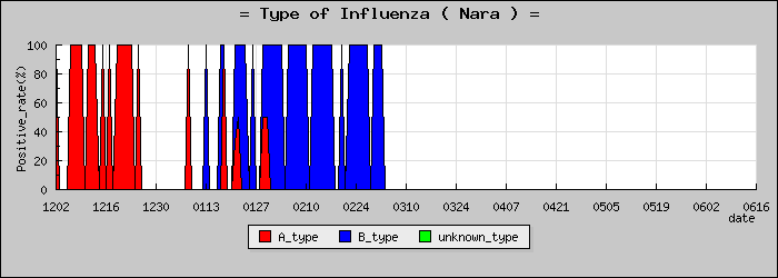[���ɸ��ο�®�ƥ���������Υ������̳��]