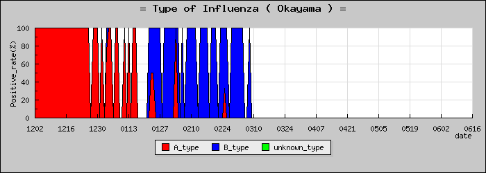 [�������ο�®�ƥ���������Υ������̳��]