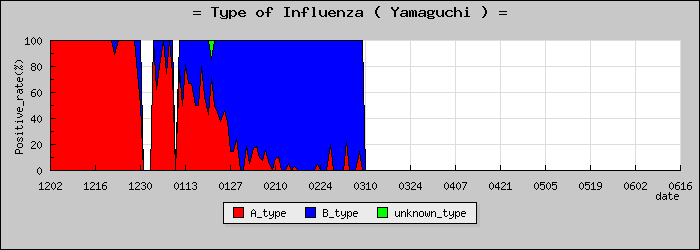 [�������ο�®�ƥ���������Υ������̳��]