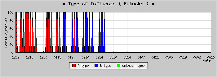 [ʡ�����ο�®�ƥ���������Υ������̳��]