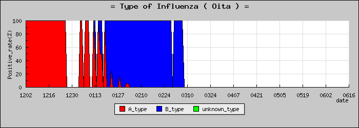 [��ʬ���ο�®�ƥ���������Υ������̳��]
