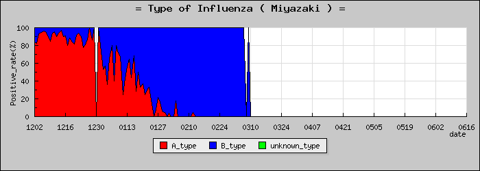 [�ܺ긩�ο�®�ƥ���������Υ������̳��]