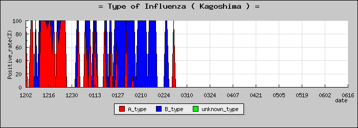 [�����縩�ο�®�ƥ���������Υ������̳��]