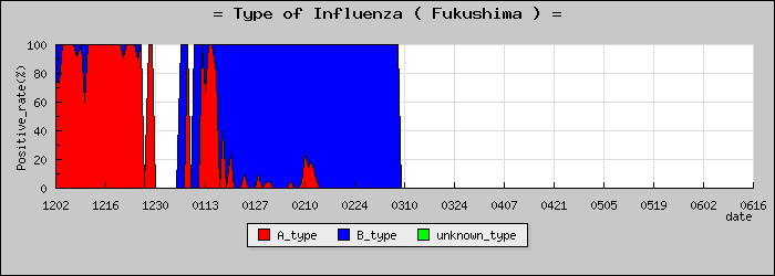 [ʡ�縩�ο�®�ƥ���������Υ������̳��]