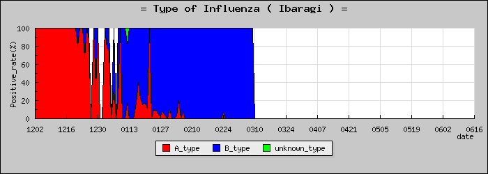 [��븩�ο�®�ƥ���������Υ������̳��]