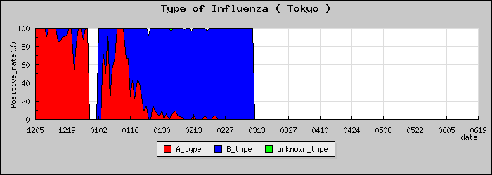 [����Ԥο�®�ƥ���������Υ������̳��]