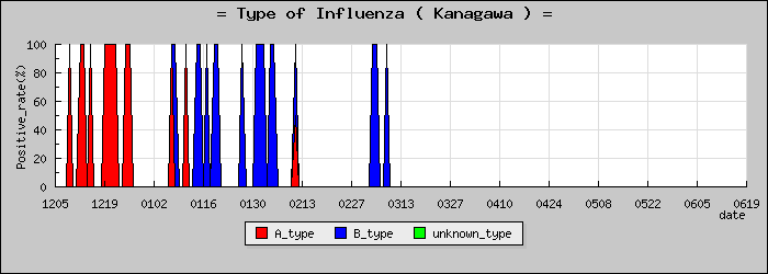 [������ο�®�ƥ���������Υ������̳��]