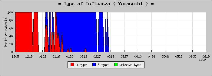 [�������ο�®�ƥ���������Υ������̳��]