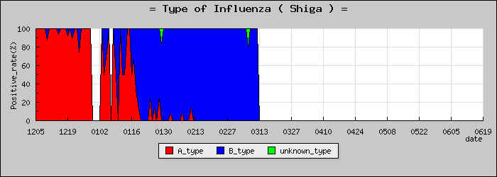 [���츩�ο�®�ƥ���������Υ������̳��]