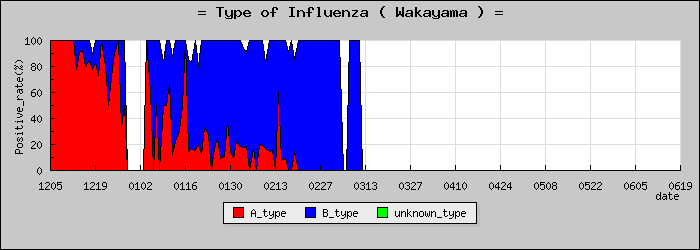 [�²λ����ο�®�ƥ���������Υ������̳��]