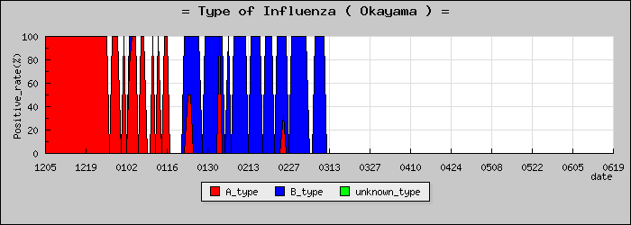 [�������ο�®�ƥ���������Υ������̳��]