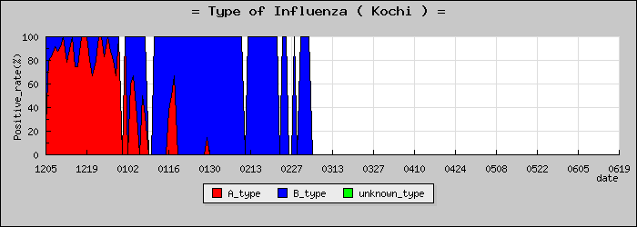 [���θ��ο�®�ƥ���������Υ������̳��]
