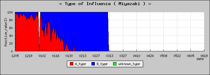 [�ܺ긩�ο�®�ƥ���������Υ������̳��]