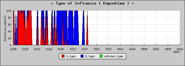 [�����縩�ο�®�ƥ���������Υ������̳��]
