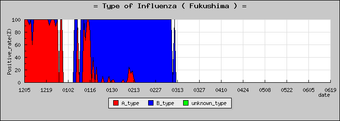 [ʡ�縩�ο�®�ƥ���������Υ������̳��]