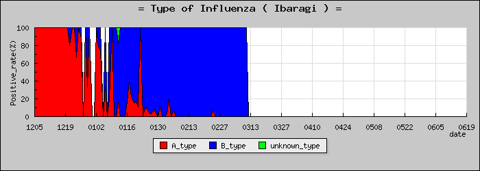 [��븩�ο�®�ƥ���������Υ������̳��]