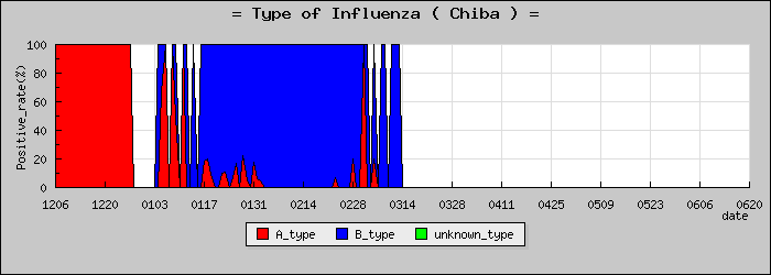 [���ո��ο�®�ƥ���������Υ������̳��]
