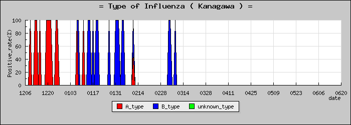 [������ο�®�ƥ���������Υ������̳��]