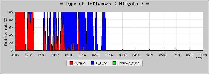 [���㸩�ο�®�ƥ���������Υ������̳��]