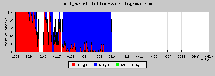 [�ٻ����ο�®�ƥ���������Υ������̳��]