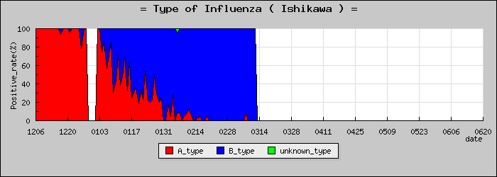 [����ο�®�ƥ���������Υ������̳��]