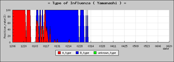 [�������ο�®�ƥ���������Υ������̳��]