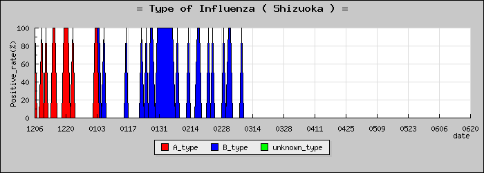[�Ų����ο�®�ƥ���������Υ������̳��]
