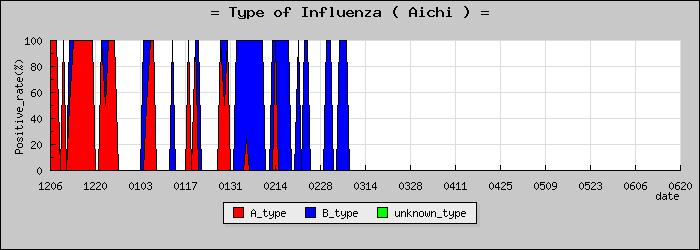 [���θ��ο�®�ƥ���������Υ������̳��]