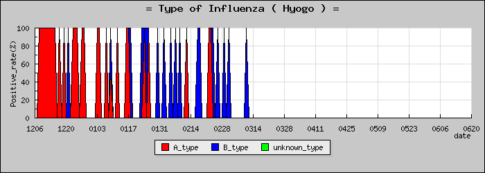 [ʼ�˸��ο�®�ƥ���������Υ������̳��]