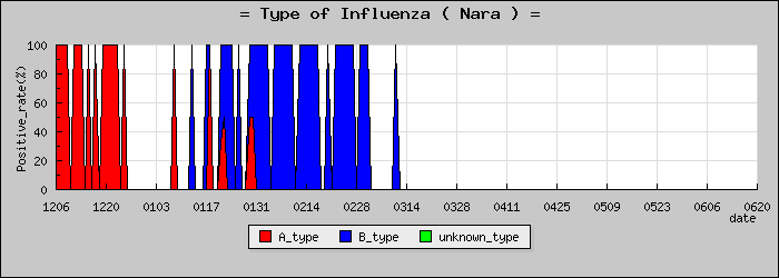 [���ɸ��ο�®�ƥ���������Υ������̳��]