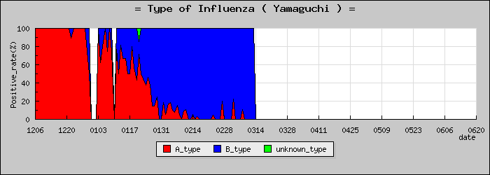 [�������ο�®�ƥ���������Υ������̳��]