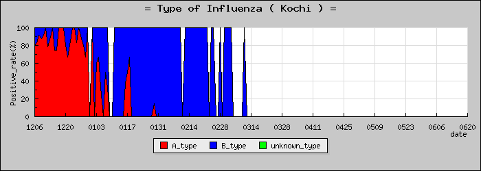 [���θ��ο�®�ƥ���������Υ������̳��]