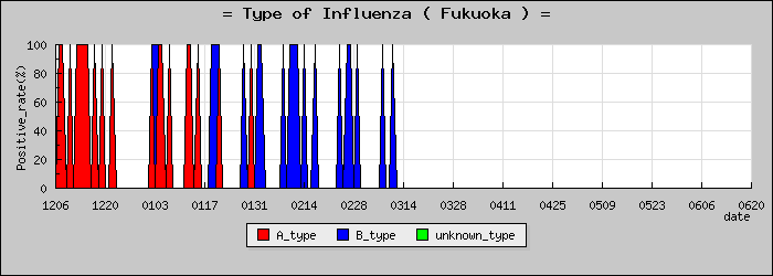 [ʡ�����ο�®�ƥ���������Υ������̳��]
