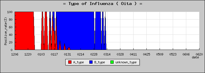 [��ʬ���ο�®�ƥ���������Υ������̳��]