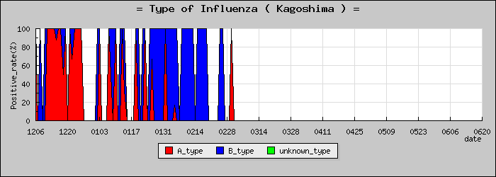 [�����縩�ο�®�ƥ���������Υ������̳��]