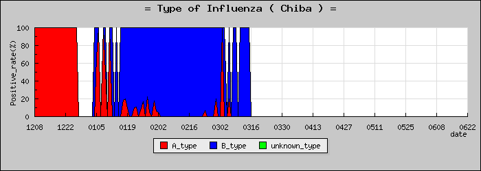 [���ո��ο�®�ƥ���������Υ������̳��]