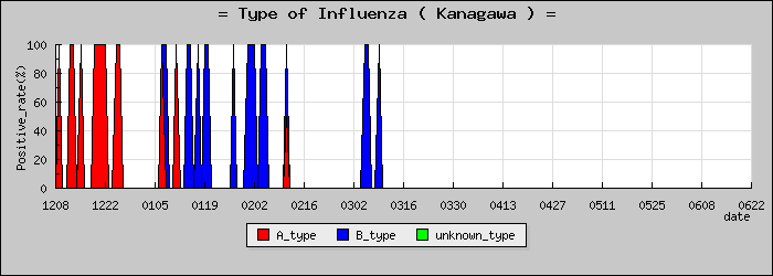 [������ο�®�ƥ���������Υ������̳��]