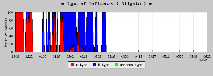 [���㸩�ο�®�ƥ���������Υ������̳��]