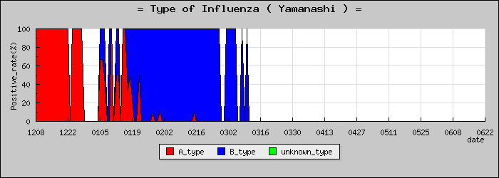 [�������ο�®�ƥ���������Υ������̳��]