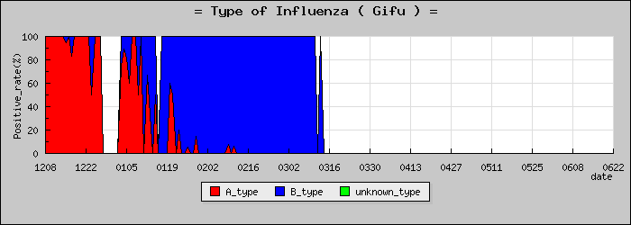 [���츩�ο�®�ƥ���������Υ������̳��]