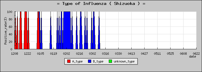 [�Ų����ο�®�ƥ���������Υ������̳��]