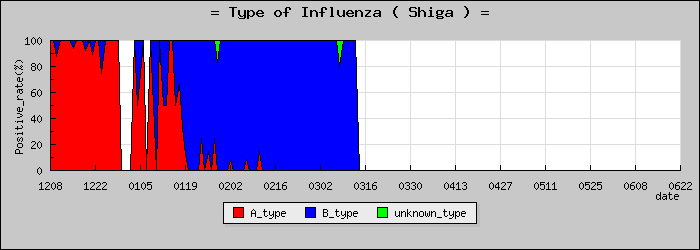 [���츩�ο�®�ƥ���������Υ������̳��]