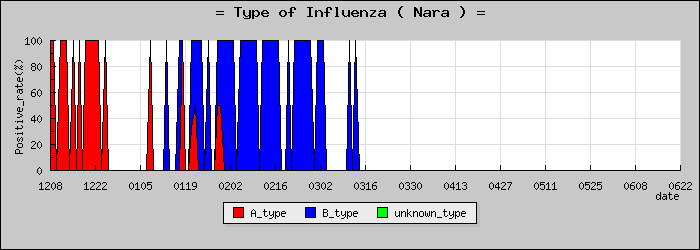 [���ɸ��ο�®�ƥ���������Υ������̳��]